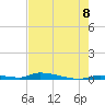 Similar Sound tide chart for Sunday, June 8, 2025