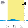 Similar Sound tide chart for Thursday, July 10, 2025