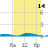 Similar Sound tide chart for Monday, July 14, 2025