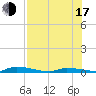 Similar Sound tide chart for Thursday, July 17, 2025