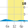 Similar Sound tide chart for Friday, July 18, 2025