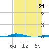 Similar Sound tide chart for Monday, July 21, 2025