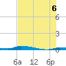 Similar Sound tide chart for Sunday, July 6, 2025