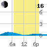 Similar Sound tide chart for Saturday, August 16, 2025