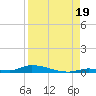 Similar Sound tide chart for Tuesday, August 19, 2025