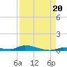 Similar Sound tide chart for Wednesday, August 20, 2025
