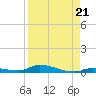 Similar Sound tide chart for Thursday, August 21, 2025