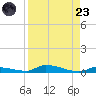 Similar Sound tide chart for Saturday, August 23, 2025