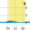 Similar Sound tide chart for Tuesday, August 5, 2025