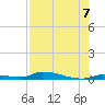 Similar Sound tide chart for Thursday, August 7, 2025