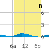 Similar Sound tide chart for Friday, August 8, 2025