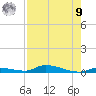 Similar Sound tide chart for Saturday, August 9, 2025