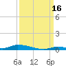 Similar Sound tide chart for Tuesday, September 16, 2025
