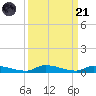 Similar Sound tide chart for Sunday, September 21, 2025