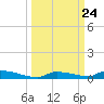 Similar Sound tide chart for Wednesday, September 24, 2025