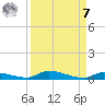 Similar Sound tide chart for Sunday, September 7, 2025