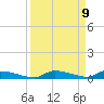 Similar Sound tide chart for Tuesday, September 9, 2025
