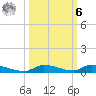 Similar Sound tide chart for Monday, October 6, 2025