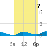 Similar Sound tide chart for Tuesday, October 7, 2025
