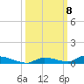 Similar Sound tide chart for Wednesday, October 8, 2025