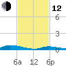 Similar Sound tide chart for Wednesday, November 12, 2025