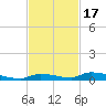 Similar Sound tide chart for Monday, November 17, 2025