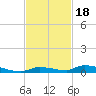 Similar Sound tide chart for Tuesday, November 18, 2025