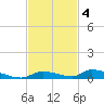 Similar Sound tide chart for Tuesday, November 4, 2025