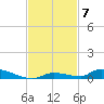 Similar Sound tide chart for Friday, November 7, 2025