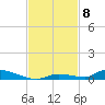 Similar Sound tide chart for Saturday, November 8, 2025