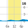 Similar Sound tide chart for Tuesday, December 16, 2025