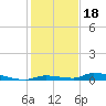 Similar Sound tide chart for Thursday, December 18, 2025