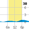 Similar Sound tide chart for Tuesday, December 30, 2025