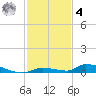 Similar Sound tide chart for Thursday, December 4, 2025