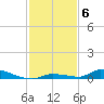 Similar Sound tide chart for Saturday, December 6, 2025