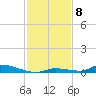 Similar Sound tide chart for Monday, December 8, 2025