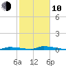 Similar Sound tide chart for Saturday, January 10, 2026