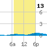Similar Sound tide chart for Tuesday, January 13, 2026