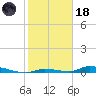 Similar Sound tide chart for Sunday, January 18, 2026