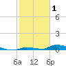 Similar Sound tide chart for Thursday, January 1, 2026