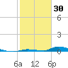 Similar Sound tide chart for Friday, January 30, 2026