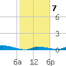 Similar Sound tide chart for Wednesday, January 7, 2026