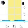 Similar Sound tide chart for Monday, February 9, 2026