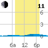 Similar Sound tide chart for Wednesday, March 11, 2026