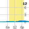Similar Sound tide chart for Thursday, March 12, 2026