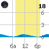Similar Sound tide chart for Wednesday, March 18, 2026