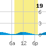 Similar Sound tide chart for Thursday, March 19, 2026