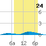 Similar Sound tide chart for Tuesday, March 24, 2026