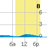 Similar Sound tide chart for Sunday, March 8, 2026