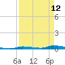 Similar Sound tide chart for Sunday, April 12, 2026